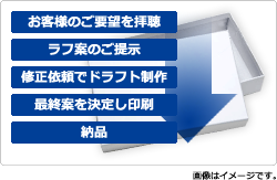 イメージしている形状で、作成したい