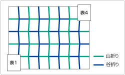 展開図